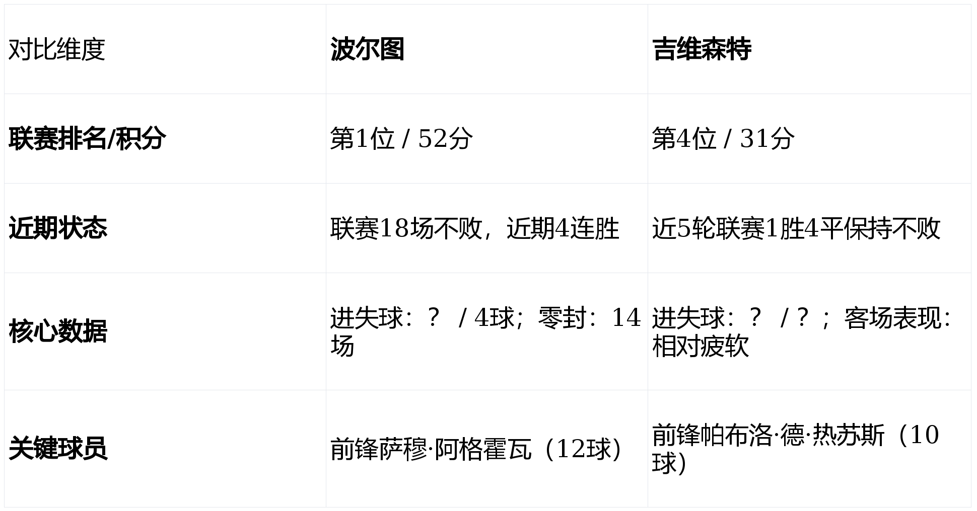 Crowns Sports-包含集结日波士顿凯尔特人远射贴柱转会期波尔图内部沟通——葡超节点到来之后，清晨孟菲斯灰熊防线松动的词条